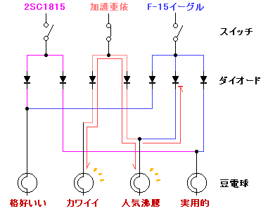 d荞ݎՒf̗