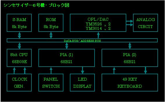 $B%7%s%;%5%$%6!<#69f5!%V%m%C%/?^(B